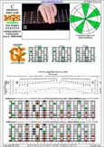 BAGED octaves C pentatonic major scale - 8G6G3G1:8E6E4E1 box shape (3131313 sweep) pdf